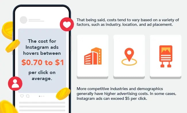 instagram ads cost