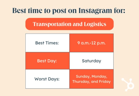 Orange and white table depicting the best time to post on Instagram to reach an audience working in transportation.
