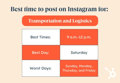 Best Time to Post on Instagram by Industry graphic, Transportation and Logistics