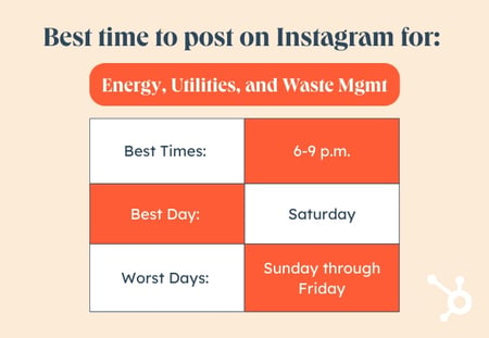 Orange and white table depicting the best time to post on Instagram to reach an audience working in energy and utilities.