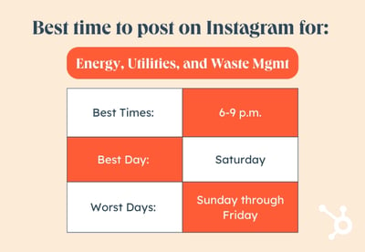 Best Time to Post connected Instagram by Industry graphic, Energy, Utilities, and Waste Management