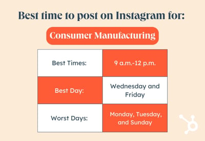 Best Time to Post on Instagram by Industry graphic, Consumer manufacturing