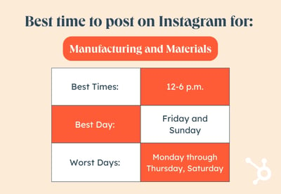 Best Time to Post connected Instagram by Industry graphic, Manufacturing and materials