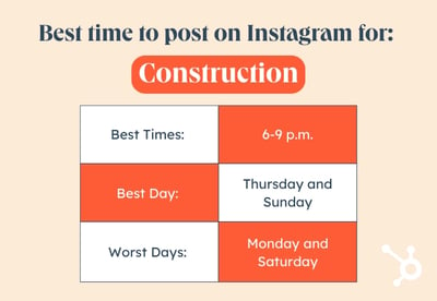 Best Time to Post on Instagram by Industry graphic, Construction