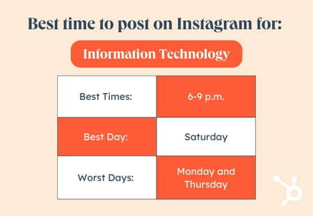 Orange and white table depicting the best time to post on Instagram to reach an audience working in informational technology.