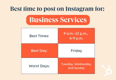 Best Time to Post on Instagram by Industry graphic, Business