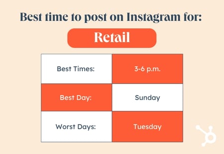 Orange and white table depicting the best time to post on Instagram to reach an audience working in retail.