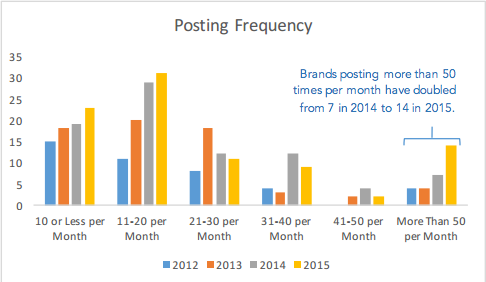 48 Instagram Stats That'll Help You Improve Your Posting Strategy