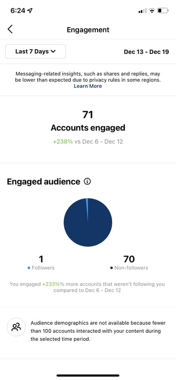  instagram insights accounts engaged