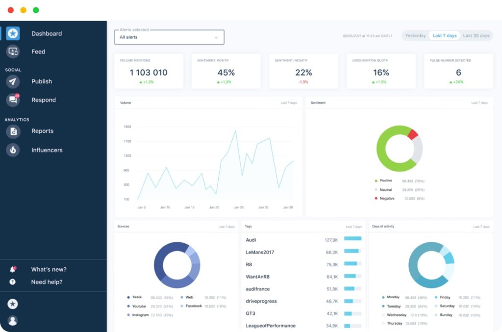 20 Essential Instagram Marketing Tools You’ll Need in 2022