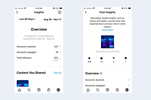 instagram professional dashboard, post insights