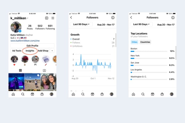 instagram professional dashboard, insights