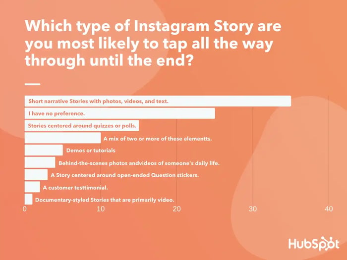 39 Instagram Story Ideas for Engagement