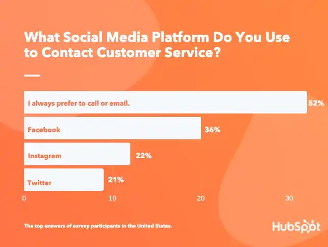 social-media-customer-service-platform