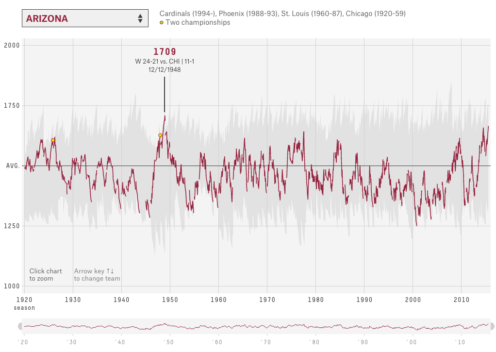 interactive-data-visualization-example-4