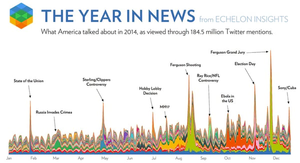 static data visualization example