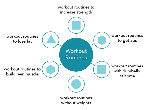 internal linking strategy pillar cluster.png?width=650&name=internal linking strategy pillar cluster - What is Website Architecture? 8 Easy Ways to Improve Your Site Structuring