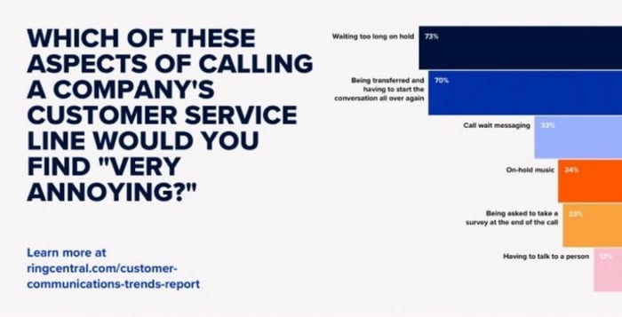 IVR in call center: what are its benefits? - Tecsens 