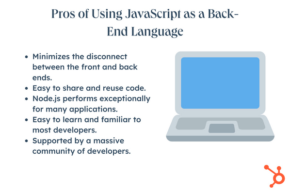 JavaScript for Backend development: Image shows a laptop computer graphic next to pros listed. Title reads: Pros of Using JavaScript as a Back-End Language Minimizes the disconnect between the front and back ends. Easy to share and reuse code. Node.js performs exceptionally for many applications. Easy to learn and familiar to most developers. Supported by a massive community of developers.  