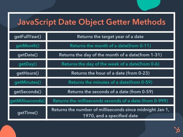 Image with a list of some popular Date object getter methods.