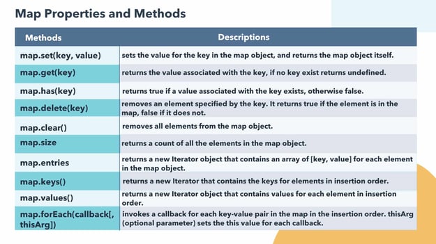 How to Use Map in JavaScript