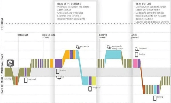 ecommerce customer journey map example