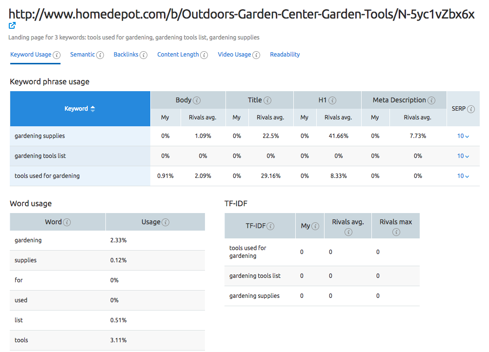 The Beginner's Guide to Keyword Density