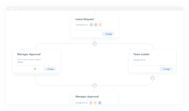 Workflow automation software: Kissflow