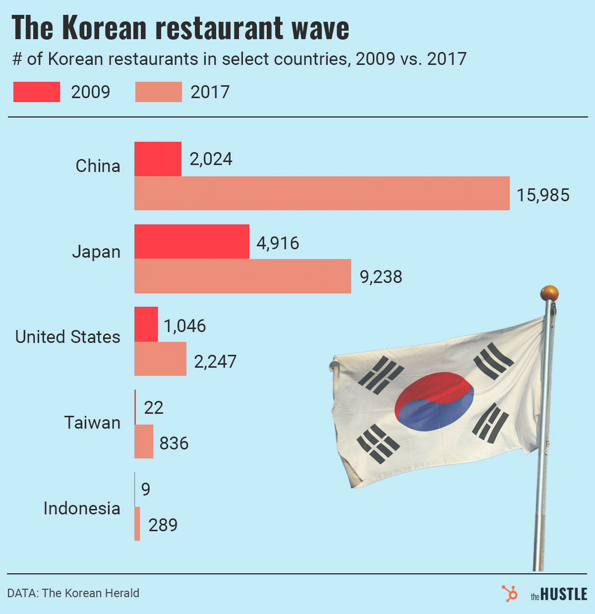 The $40m Bet That Made South Korea A Food And Cultural Power