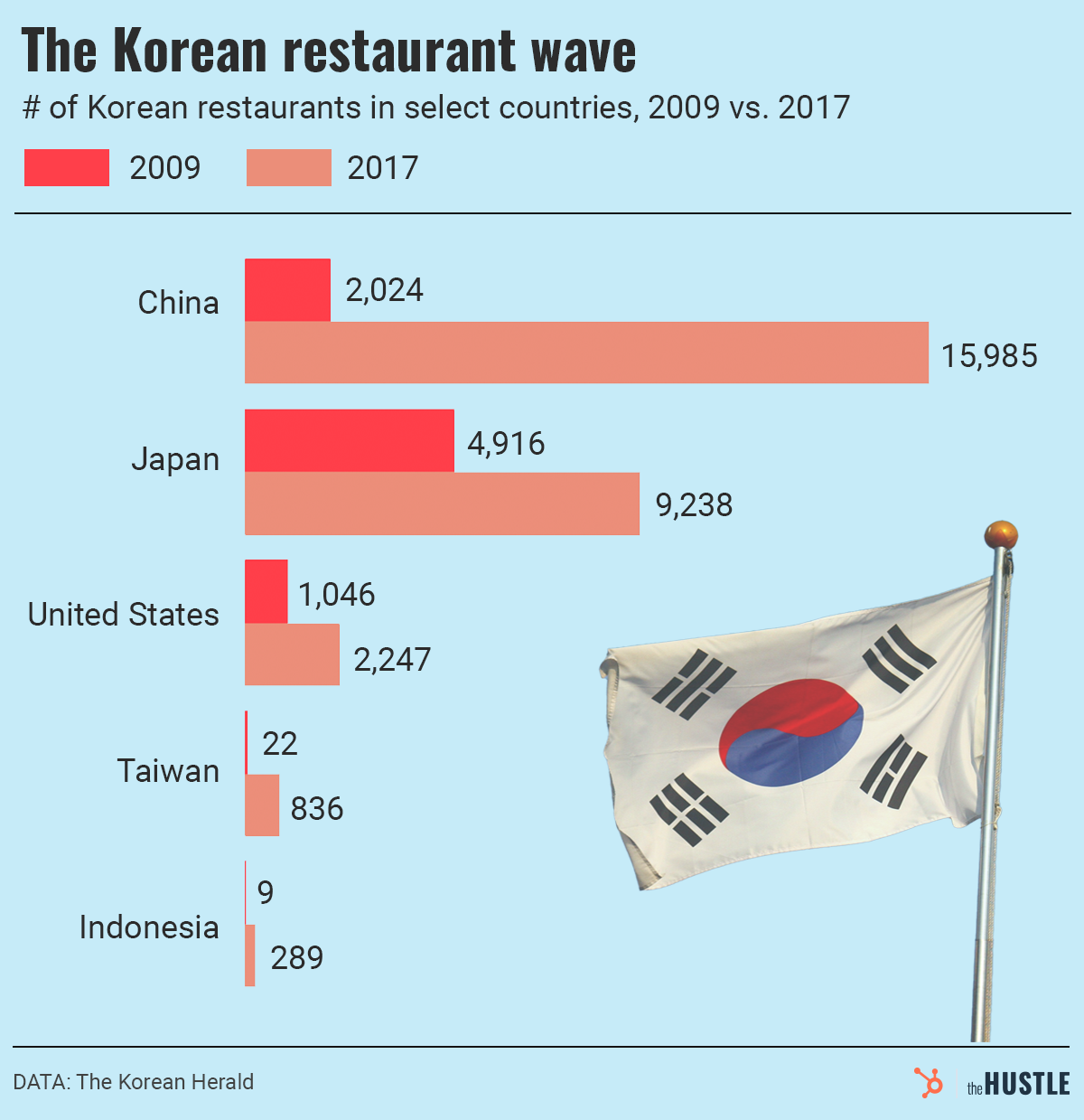 The Korean restaurant wave