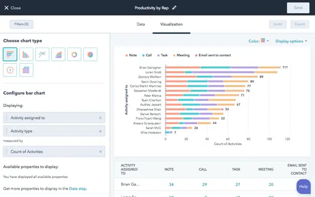 KPI Dashboards & How to Use Them in Your Marketing