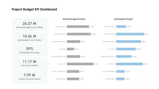 KPI Dashboard Excel Templates: Eloquens