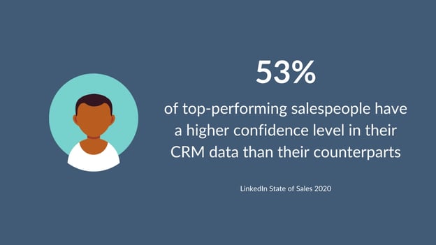future of crm trends