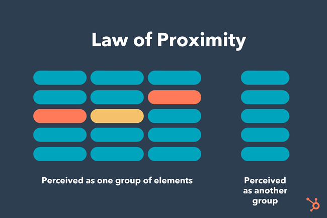 what-is-the-law-of-proximity-why-does-it-matter-in-ux-design