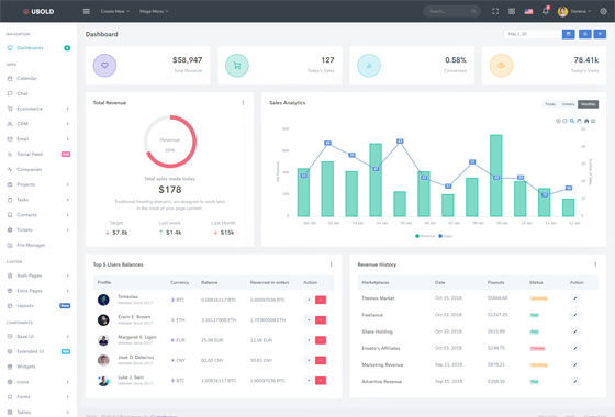 The 24 Best HTML Dashboard Templates for Admins & Users