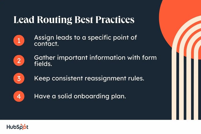  lead routing, assign leads to a point of contact, gather important information with form field,s keep consistent reassignment rules, have a solid onboarding plan