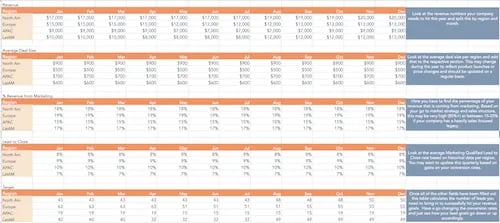 Lead Goal Calculator Example:  Leads from Social
