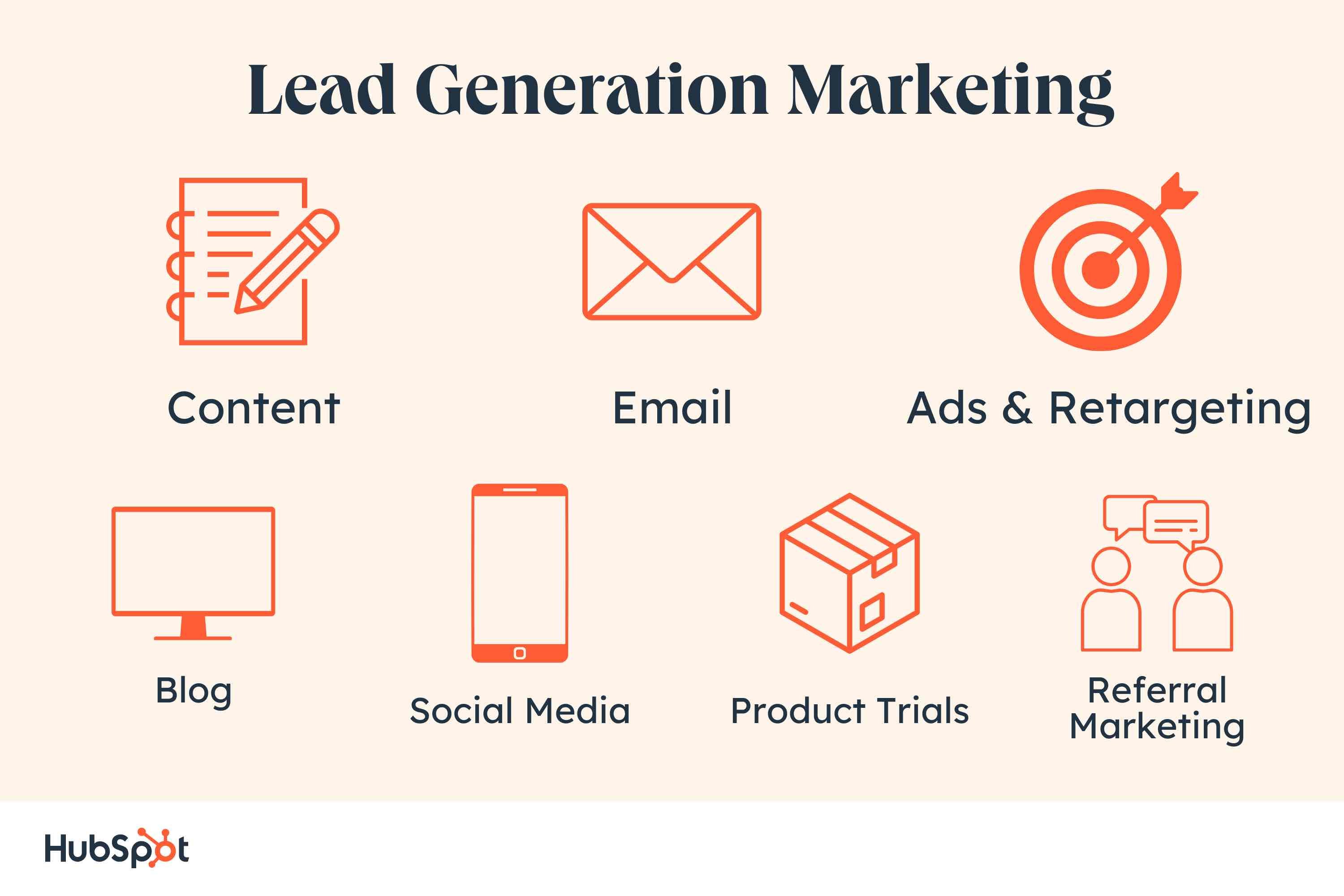 lead generation marketing: content, email, ads, blogs, social media, product trials, referral marketing