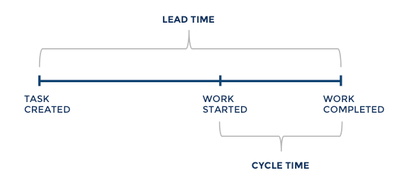 agile metric types: delivery time