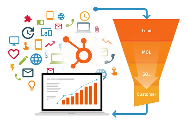 30 Days Of Lead Nurturing Workflows In The Growth Stack 