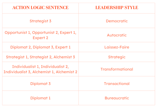 Leadership Styles: The 11 Most Common & How To Find Your Style [Quiz]