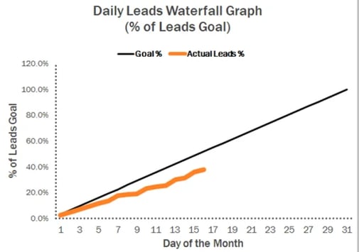 leads waterfall graph