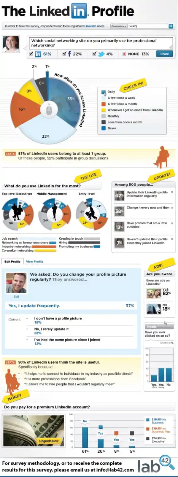 linkedin infographic resized 600