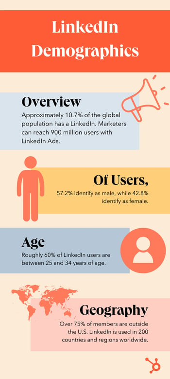 linkedin 3.webp?width=350&height=779&name=linkedin 3 - 70+ Social Media Demographics for Marketers in 2024