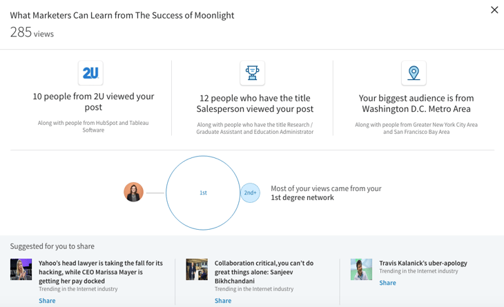 LinkedIn post analytics and views