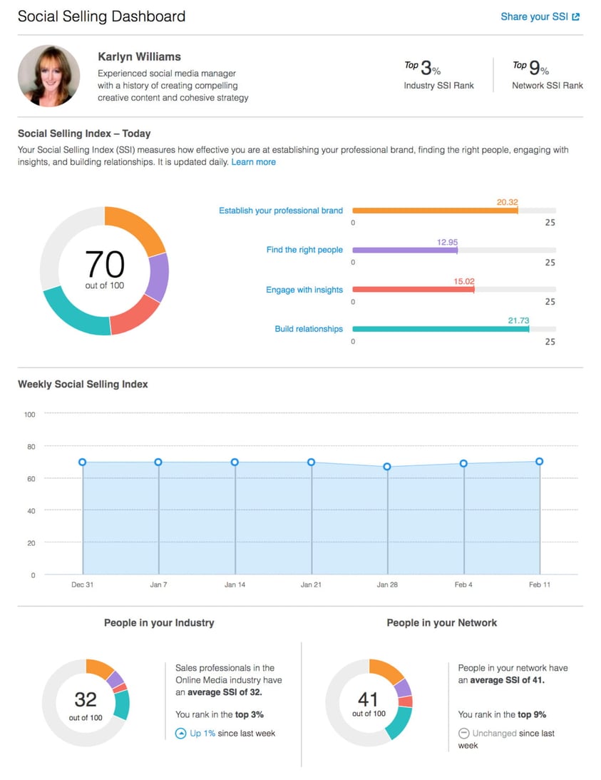 The Sales Playbook to Social Selling