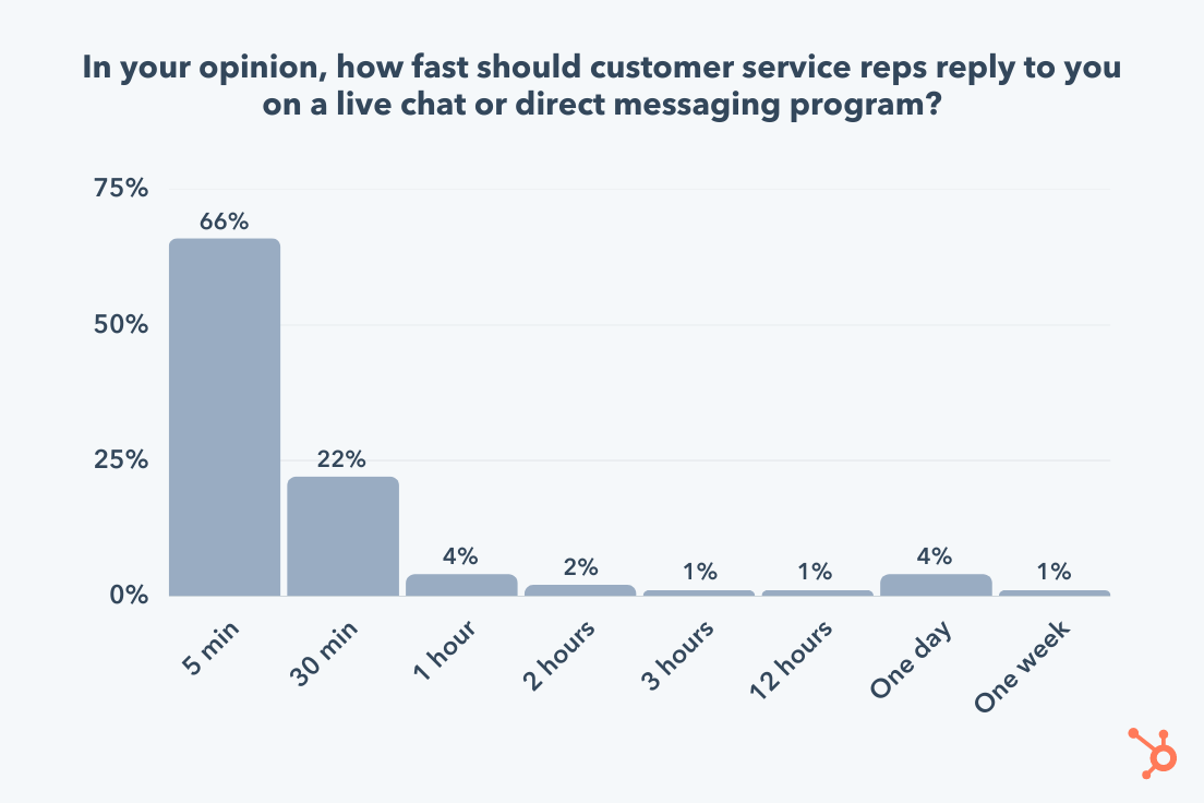 Top Service Performance Trends from 2022 That You Should Know in 2023 ...