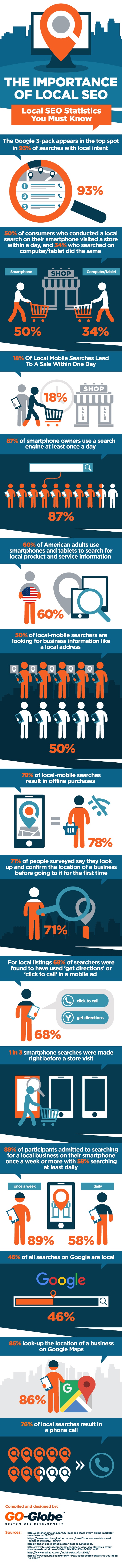 local-seo-stats-infographic.jpg