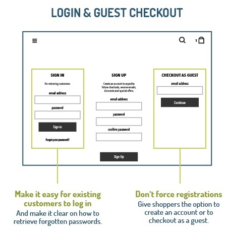 example login and guest checkout