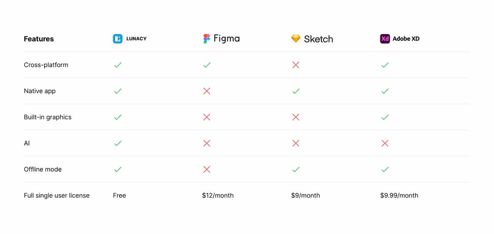 Our 18 Favorite Free Web Design Software Tools to Build a Website